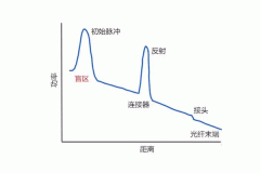 OTDR南京光纤熔接机盲区解析